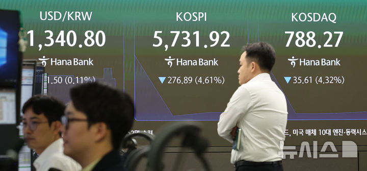 증시 개장 시황