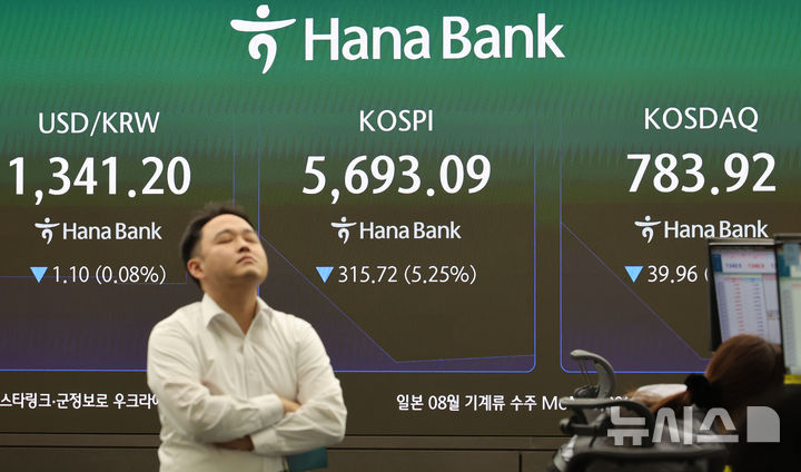증시 개장 시황
