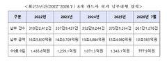 지난해 국세 카드납부 수수료 1343억원…국세청 "납세자 부담 완화 노력"(종합)