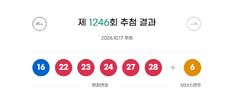 1246회 로또 1등 각 18.8억씩…자동 11명·수동 4명·반자동 1명(종합)