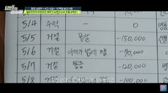 남편의 '부부 관계 가계부' 충격…거부할땐 생활비 삭감