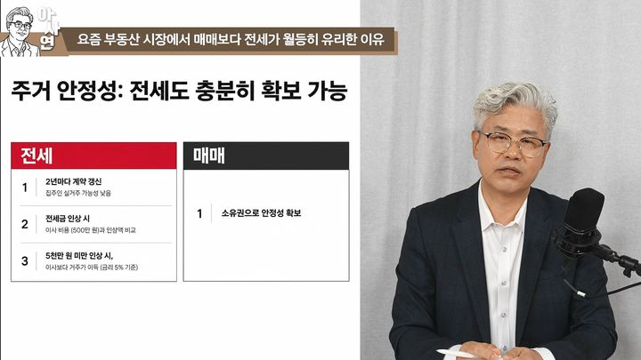 "집값 안 오르면 전세가 유리"…전문가 “무리한 내 집 마련, 후회할 수도"