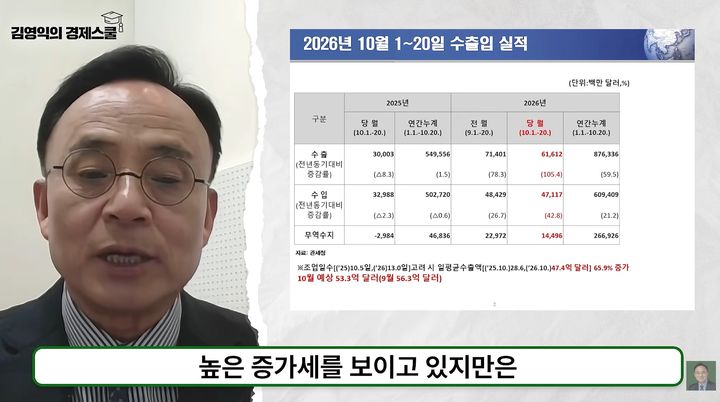 "AI 거품·고금리 여파…11월 이후 신용 리스크 본격화 우려"