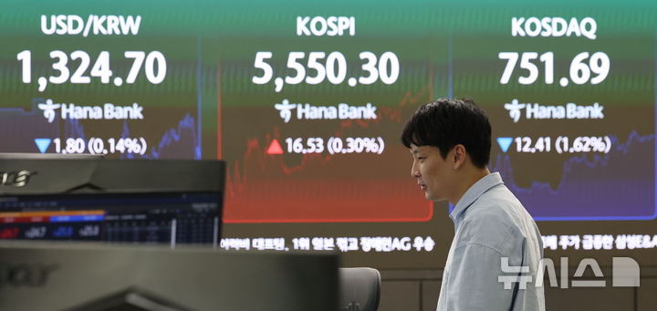 골드만, 코스피 목표 1만2000→9000으로 낮췄지만…"상승 여력 60%"