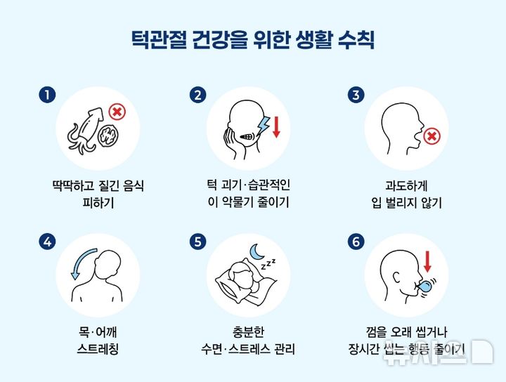 "턱에서 딸깍 소리가 나요"…'이 경우' 치료 필요