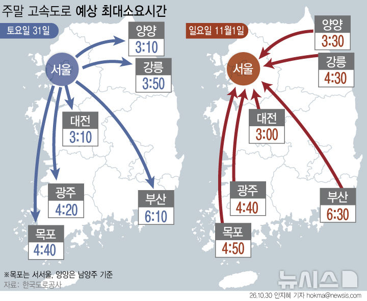 단풍 나들이 절정…서울→부산 6시간10분[주말·휴일 고속도로]