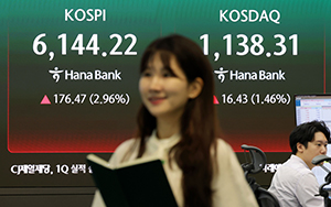 코스피, 6100선 회복…장 초반 3%대 상승