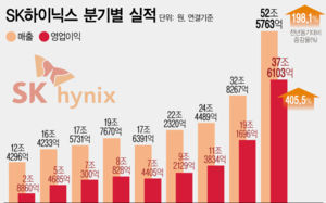 삼전닉스 역대급 실적에도 힘 빠진 주가, 왜