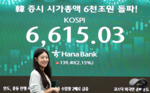 코스피 6670 찍었다…또 장중 최고치 경신