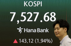 코스피, 7500 찍고 숨고르기…변동성 확대