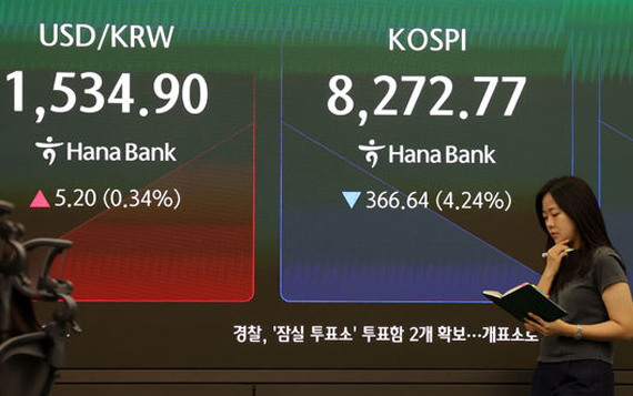 코스피 8160선 뚝…환율 1540원 코앞 마감