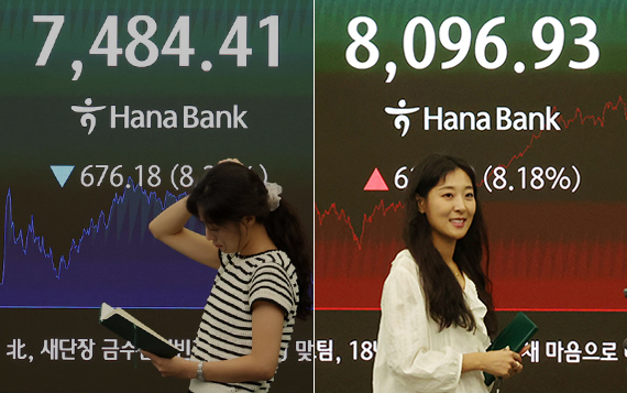코스피, 8000선 재탈환…역대 최대 상승폭