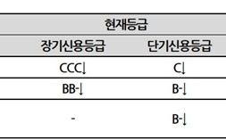 JTBC, 206억 채무불이행…신용등급 'CCC' 강등