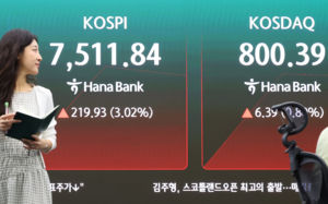 코스피 5%↑코스닥 6%↑…동반 사이드카