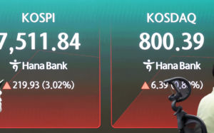 코스피 5%↑코스닥 6%↑…동반 사이드카