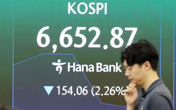 코스피 6856.83 마감…코스닥 1%대 하락
