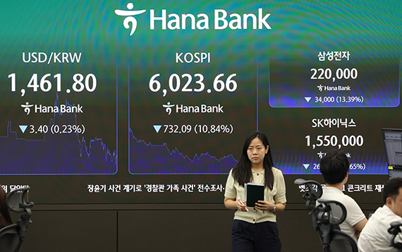 中반도체 쇼크에 코스피 10%↓…6000 턱걸이