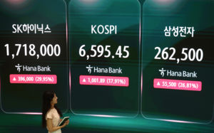 폭등락 현기증…역대급 '롤러코스피' 왜?