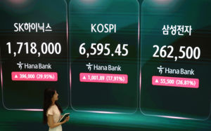 폭등락 현기증…역대급 '롤러코스피' 왜?