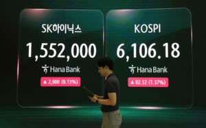 코스피, 6500선 내줘…3.60%↓ 6358.27출발