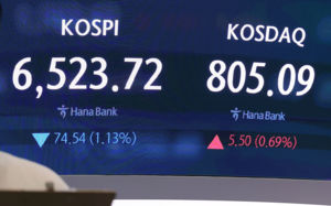 코스피, 5%대 급락에 6300선 붕괴…또 매도사이드카