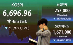삼성전자 9% 급락에 코스피, 6700선 아래로