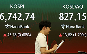 코스피, 6740선 마감…기관·개인 매수에 반등