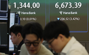코스피, 장초반 3%대 급락…6600선 후퇴