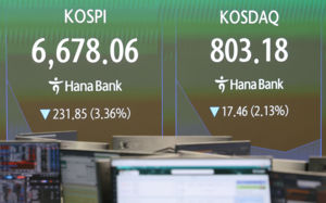중동·금리 공포에 코스피 3%대↓…6680선