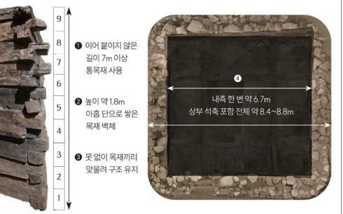 1600년 전 원형 보존한 백제 '물탱크' 발견