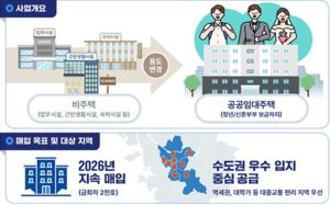 비어있는 상가·오피스, 임대주택으로 바뀐다