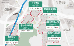1200가구 단지에 매물 0건…전세 6년새 최고 상승