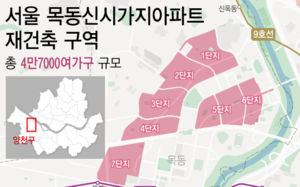 '30조 규모' 목동 재건축…건설사 수주전 점화