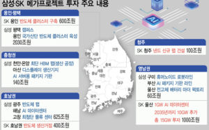 3대 메가프로젝트에 지방 부동산 '꿈틀'