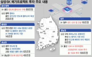 3대 메가프로젝트에 지방 부동산 '꿈틀'