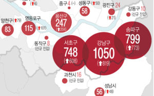 얼마면 초고가?…30억 아파트는 3년새 7배