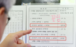 비거주 1주택 종부세 공제·세부담 상한 유턴