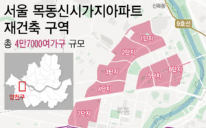 7·14단지만 경쟁…30조 목동 재건축 '수주전 실종' 왜?
