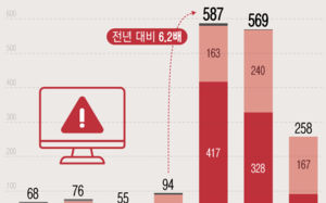 재정정보원 해킹 시도 급증…2년째 500건대
