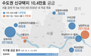 김포·구리 등 그린벨트 풀어 7만6700가구 공급