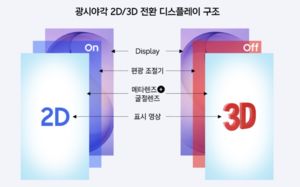 스마트폰에 붙이는 1.2㎜ '메타렌즈', 안경 없이 3차원 세상 연다