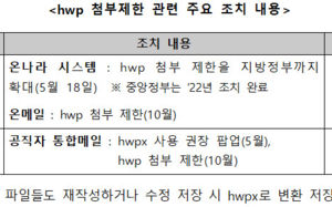 AI가 못 읽는 hwp 작별?…정부, hwpx로 전환