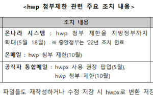AI가 못 읽는 hwp 작별?…정부, hwpx로 전환