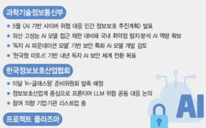 앤트로픽 차단에 비상…'한국형 미토스' 뜬다