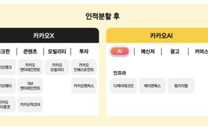 카톡, 카카오AI로 새 출발…AI매출 1조 목표