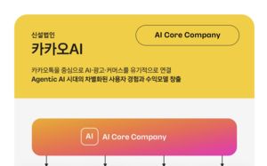 AI 새 판 짜는 카카오…'국민 AI 비서'로 진화