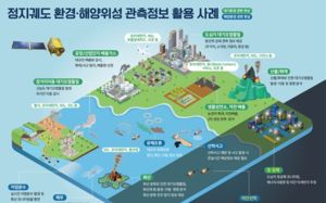 환경·해양위성 '천리안 6호' 2033년 발사 확정