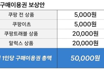 쿠팡, 김범석 사과 직후 총 1조6850억 규모 보상 발표