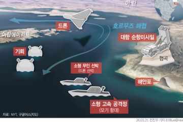 호르무즈 대체항로, 유럽∼동아시아 잇는 '중부 회랑' 주목