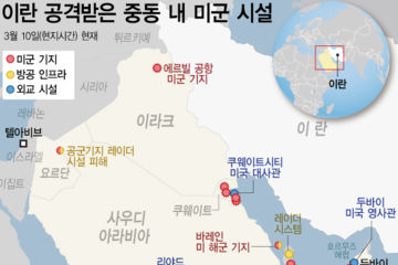 美중동 기지 이란 공격 피해 컸다…228개 건물·장비 손상·파괴
